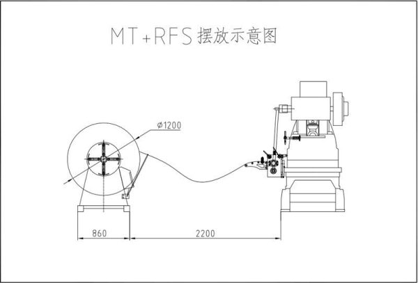 Компоновка разматывателя MT и RFS